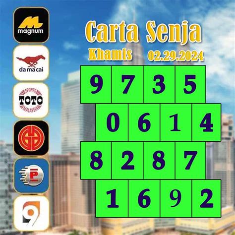carta ramalan 4d 2024 hari ini|Hari ini The Best Carta Ramalan 4D ( Jummat) Chart For H/E 26 .